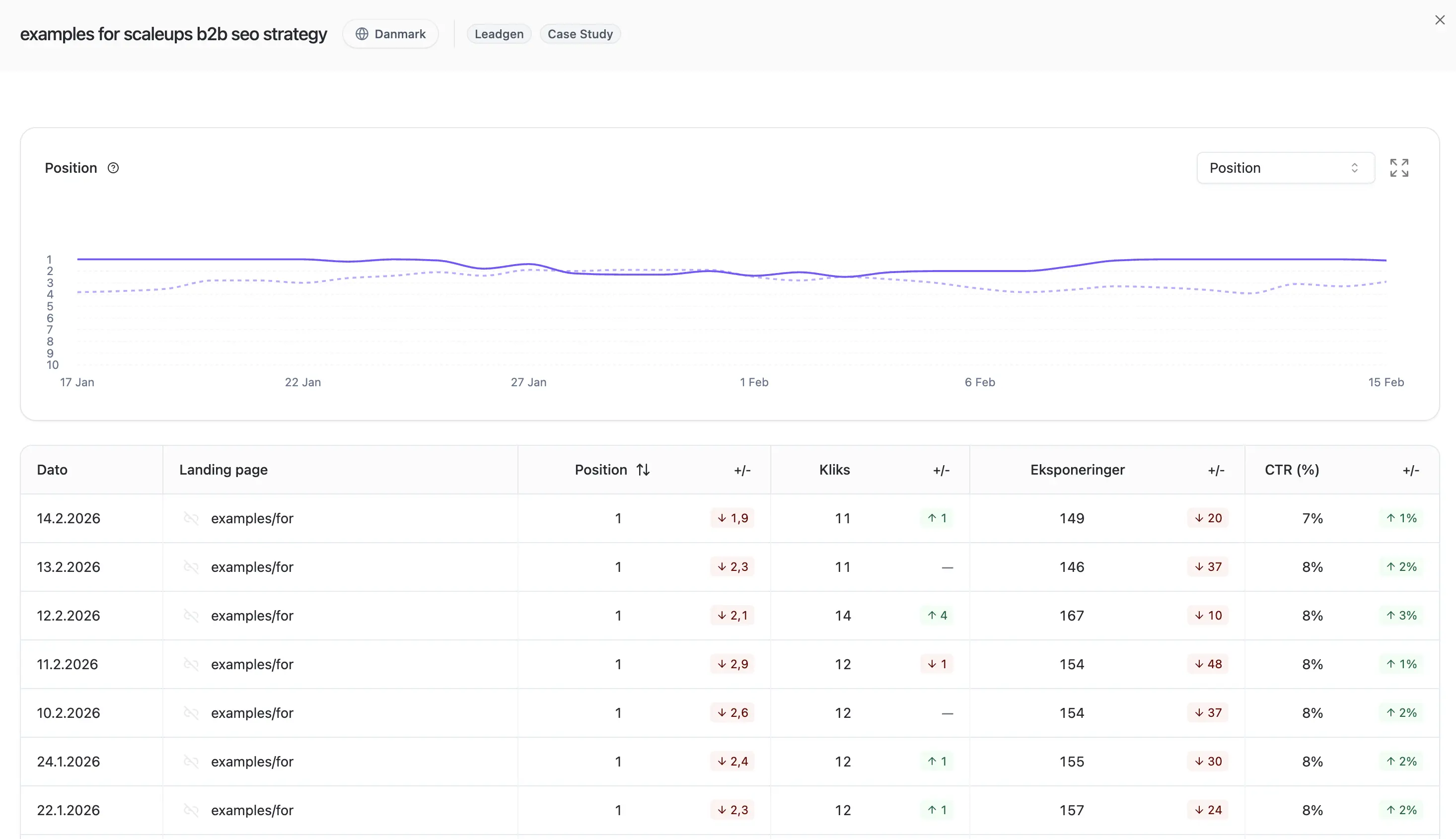 Dense keyword ranking table with inline sparklines and composable filters
