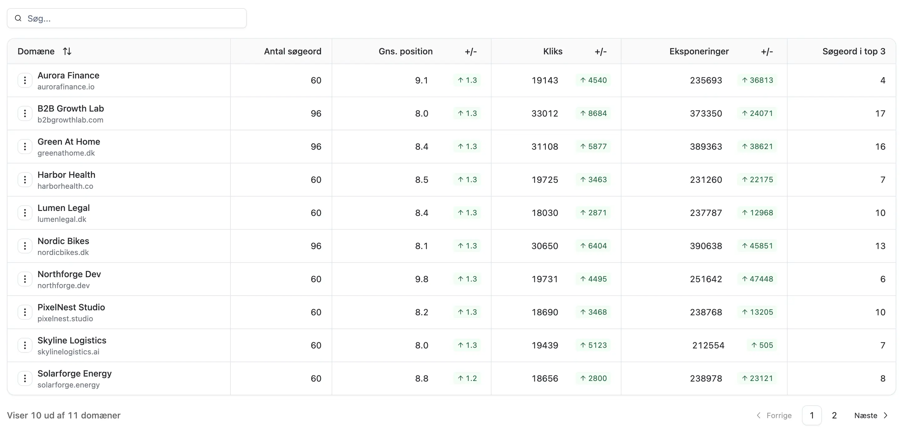 Report builder with drag-and-drop content blocks and resizable widths